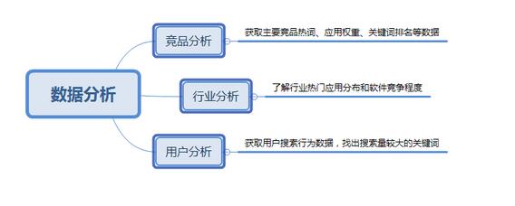 app拉新推廣兩個重要渠道：ASO推廣+老用戶維系