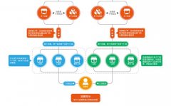b2b2c商城系統(tǒng)開發(fā)特點(diǎn)優(yōu)勢是什么？