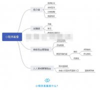微信直播小程序開發(fā)功能案例簡介