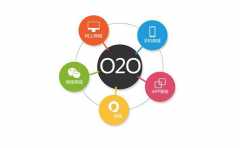 O2O電子商務(wù)平臺開發(fā)市場價值是什么？